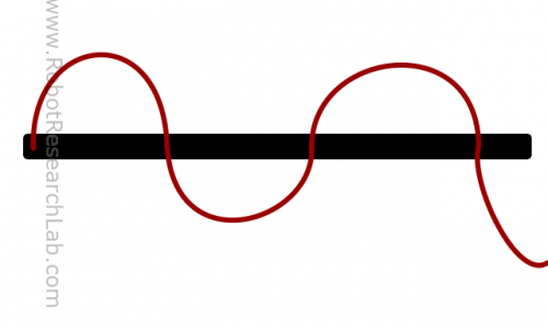 pid line follower code