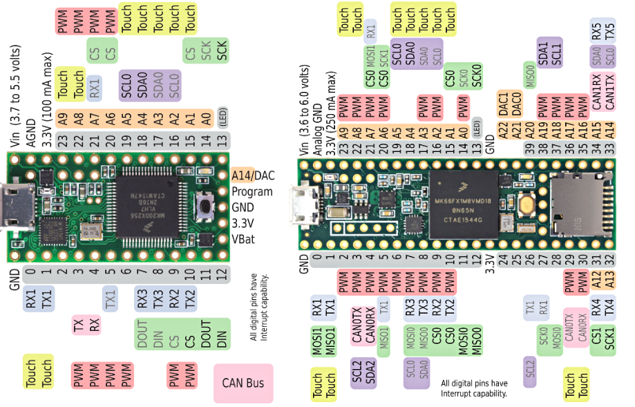 Teensy 4.1 – Telegraph